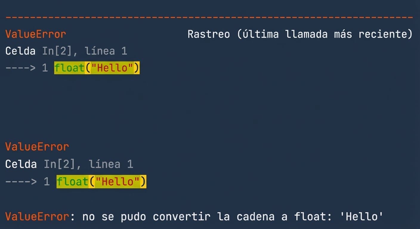 Salida de ValueError que confirma que la cadena 'Hello' no se puede convertir a float