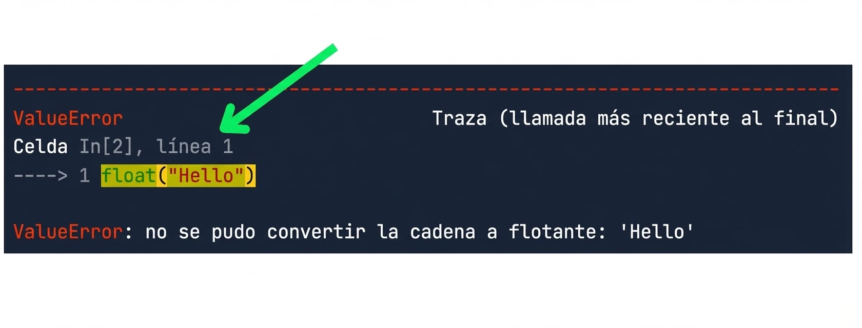 Mensaje de traceback que destaca el código que causó el error