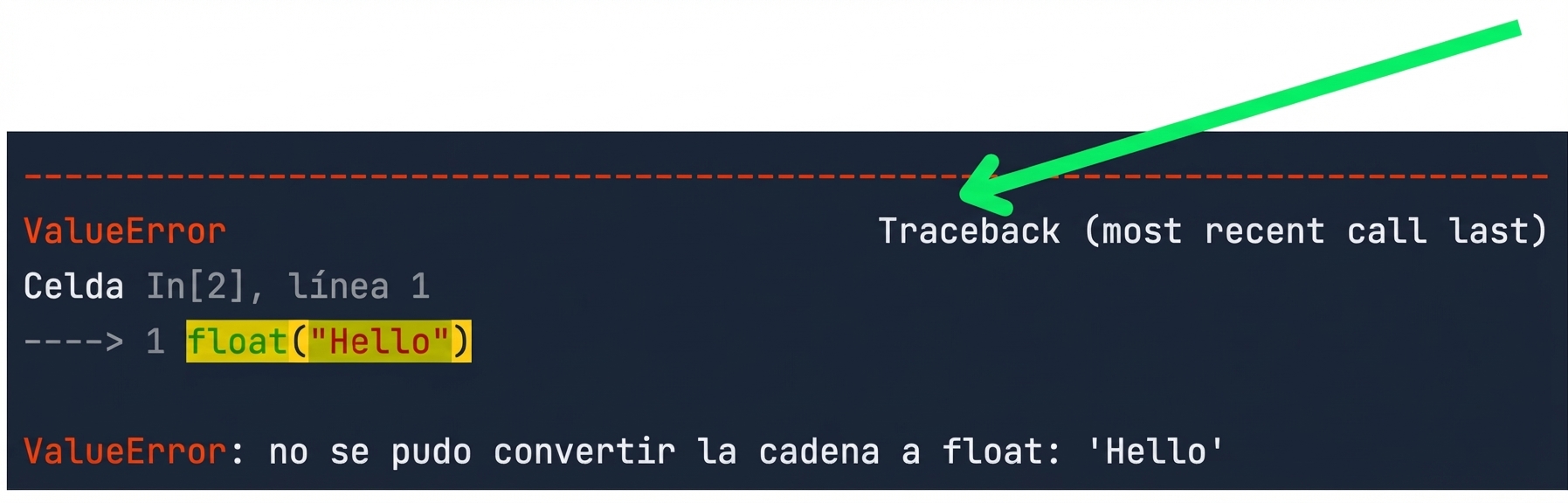 Mensaje de traceback
