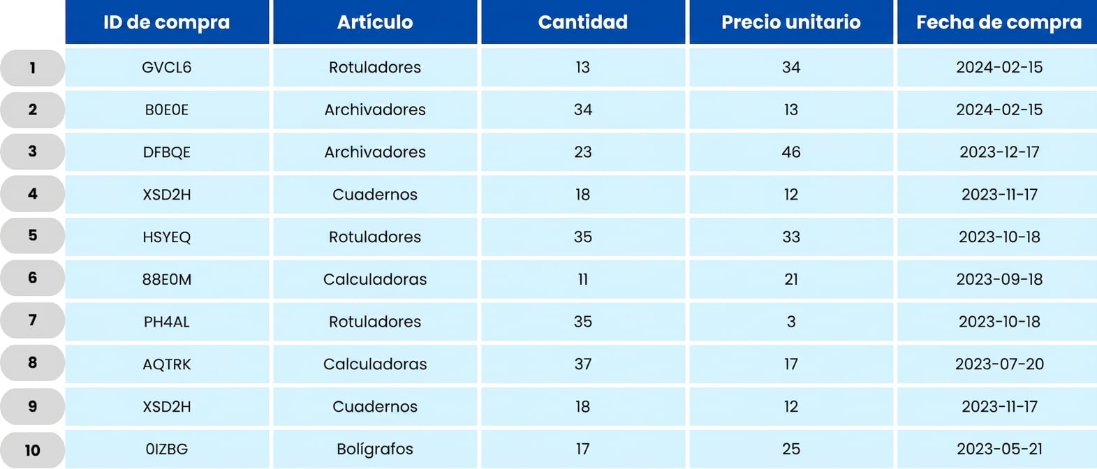 Tabla de pedidos escolares
