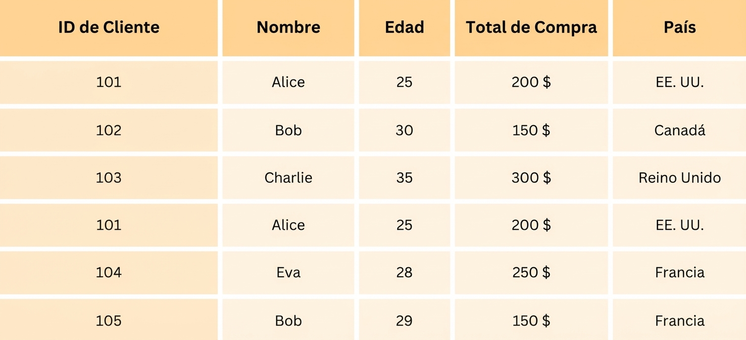 Dataset de supermercado online.png