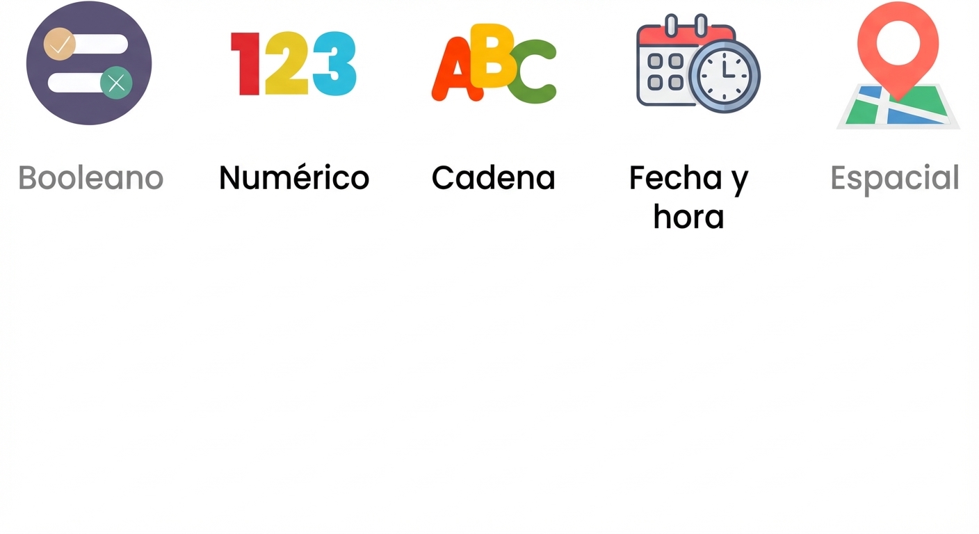 Enfoque en los tipos de datos Numeric y String.png