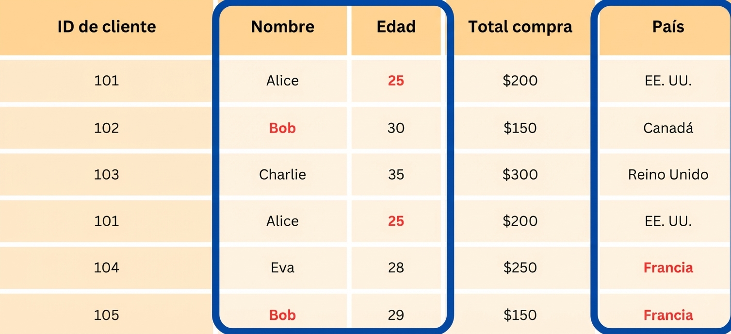 Tabla con tres columnas resaltadas.png