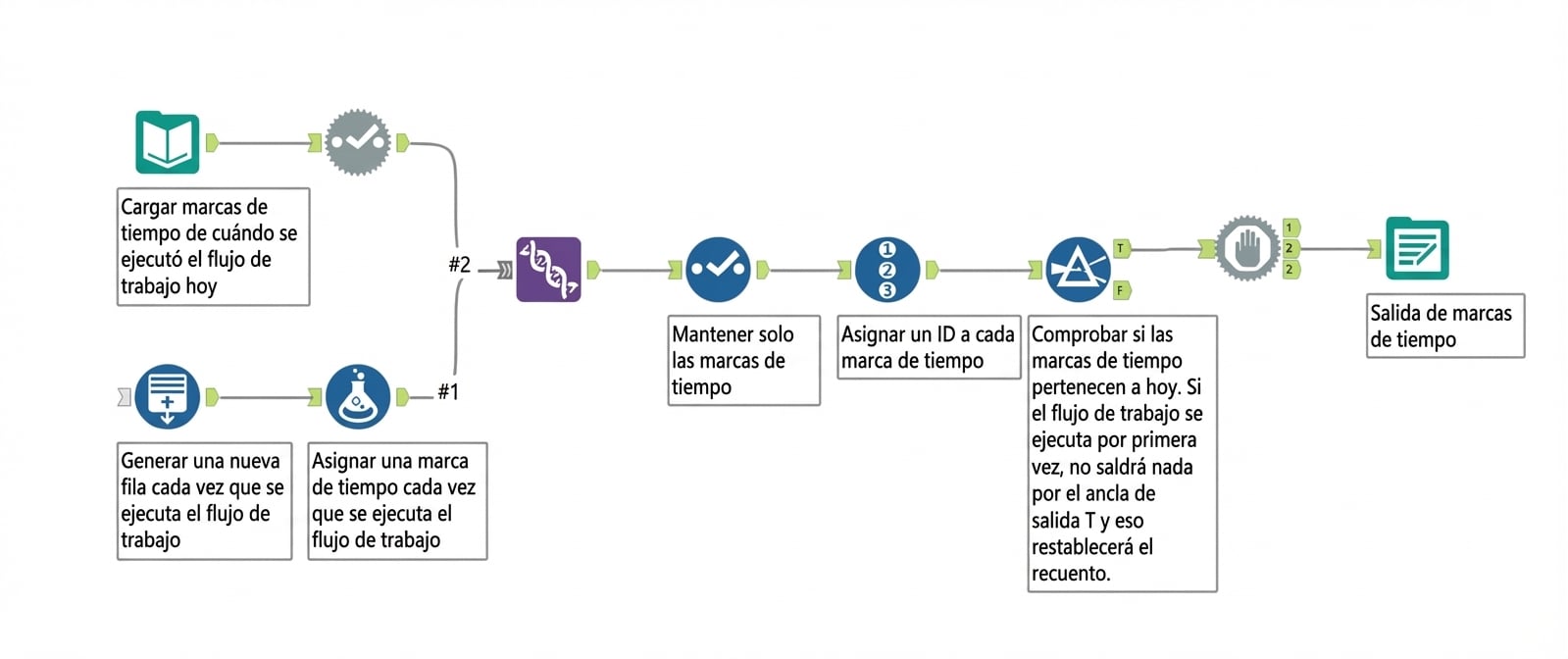 Flujo de trabajo de Alteryx