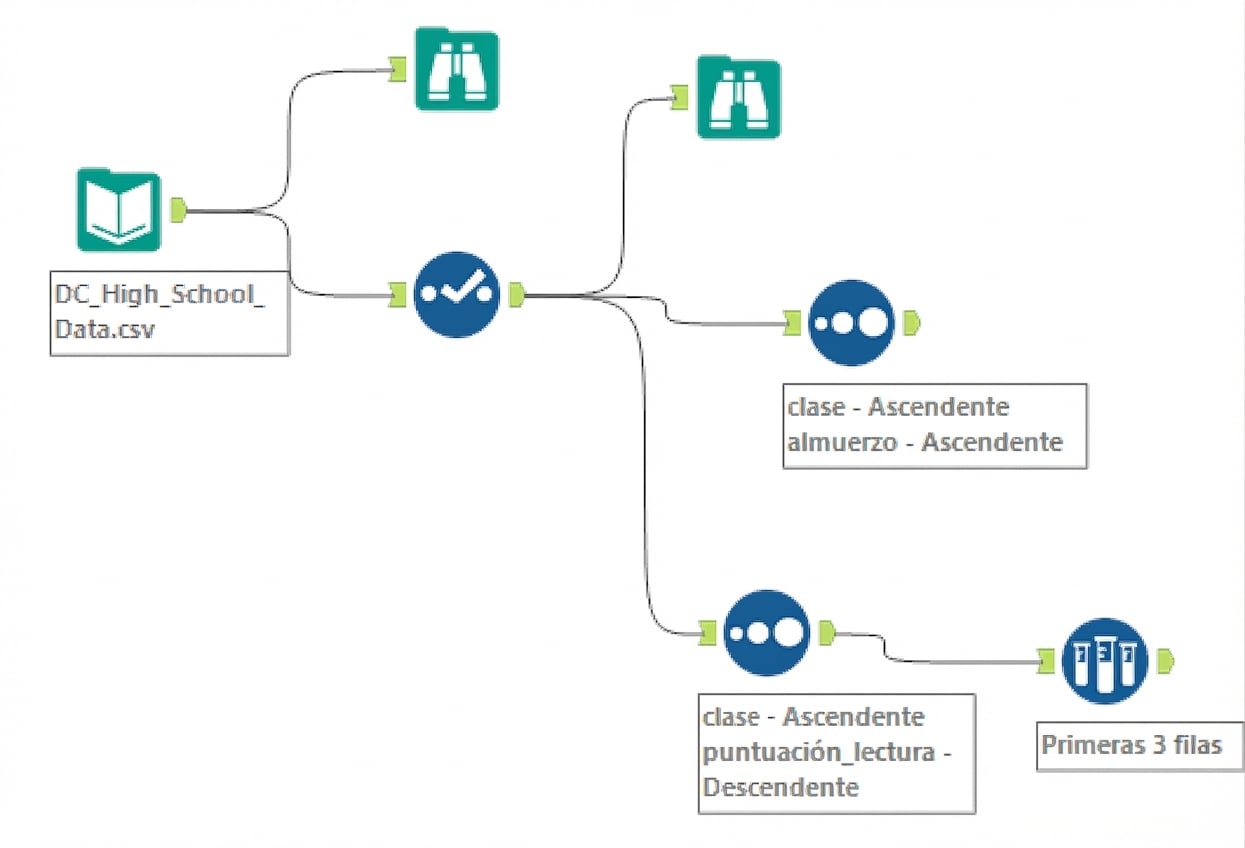 Flujo de trabajo de Alteryx tras el Capítulo 2 .png