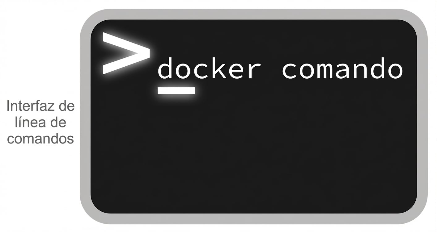 Comandos de Docker en la CLI