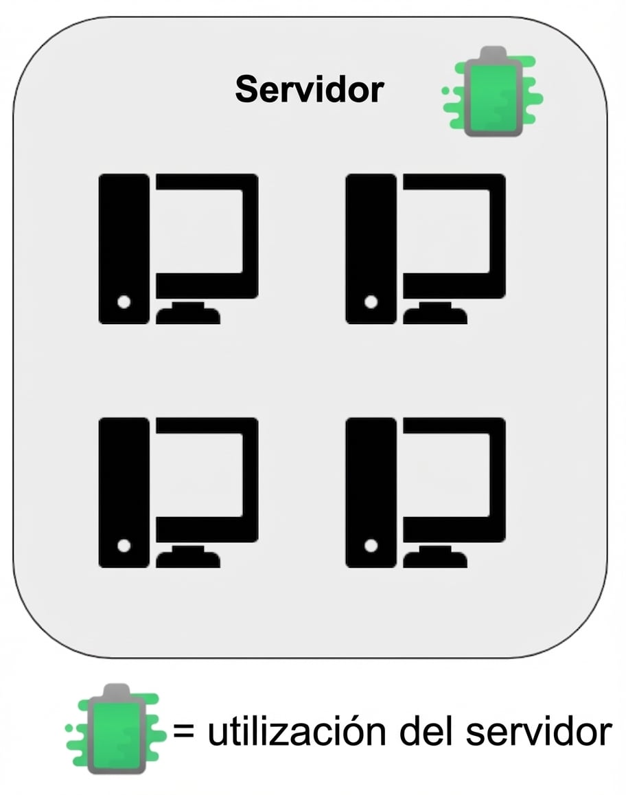 Uso del servidor