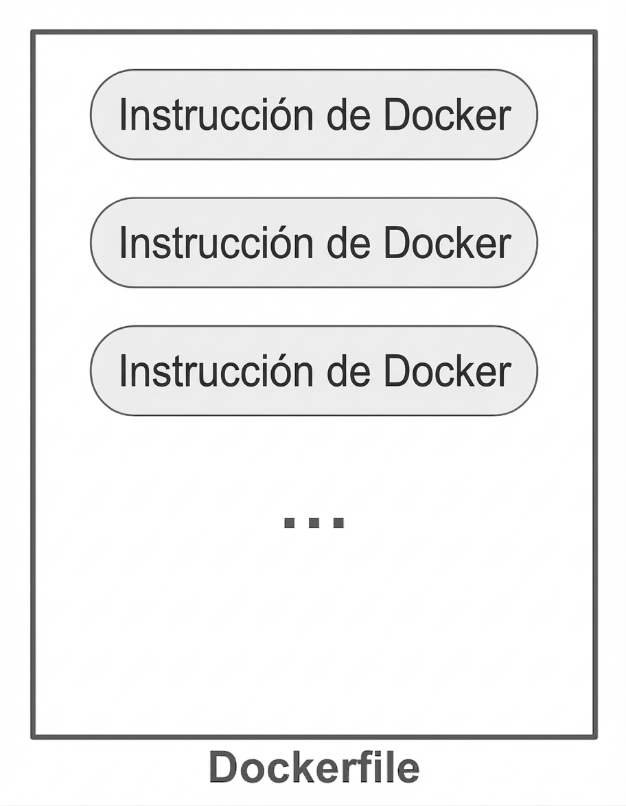 Instrucciones de Docker en un Dockerfile