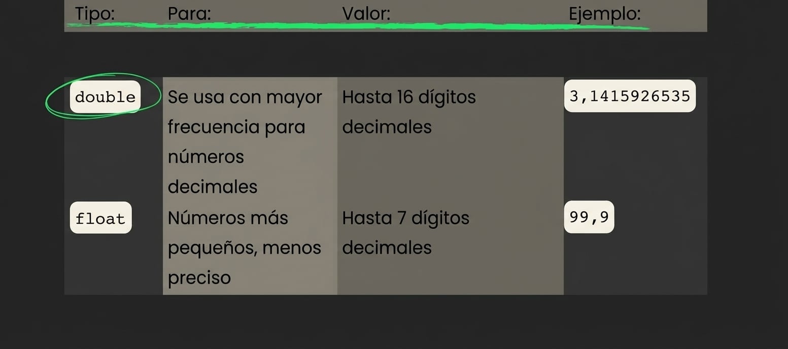 double se usa más a menudo