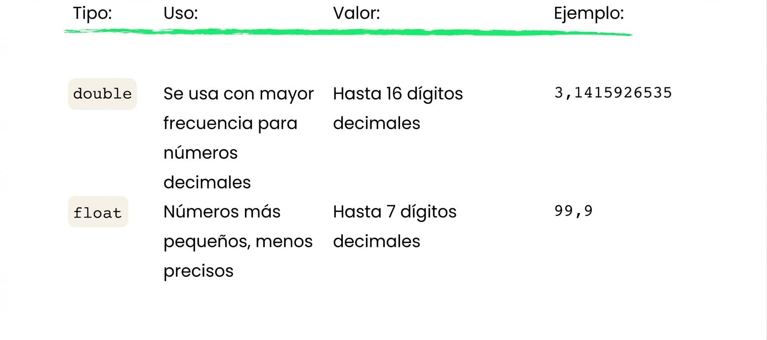 float almacena hasta 7 decimales