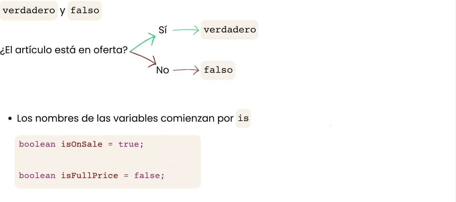 Los nombres de variables booleanas deberían empezar por is, como isOnSale