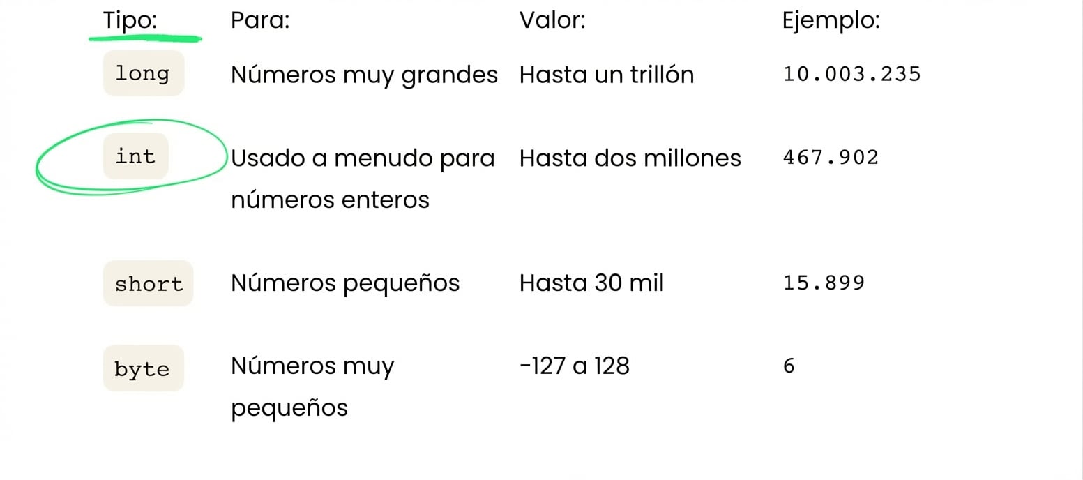 int se usa la mayoría de las veces
