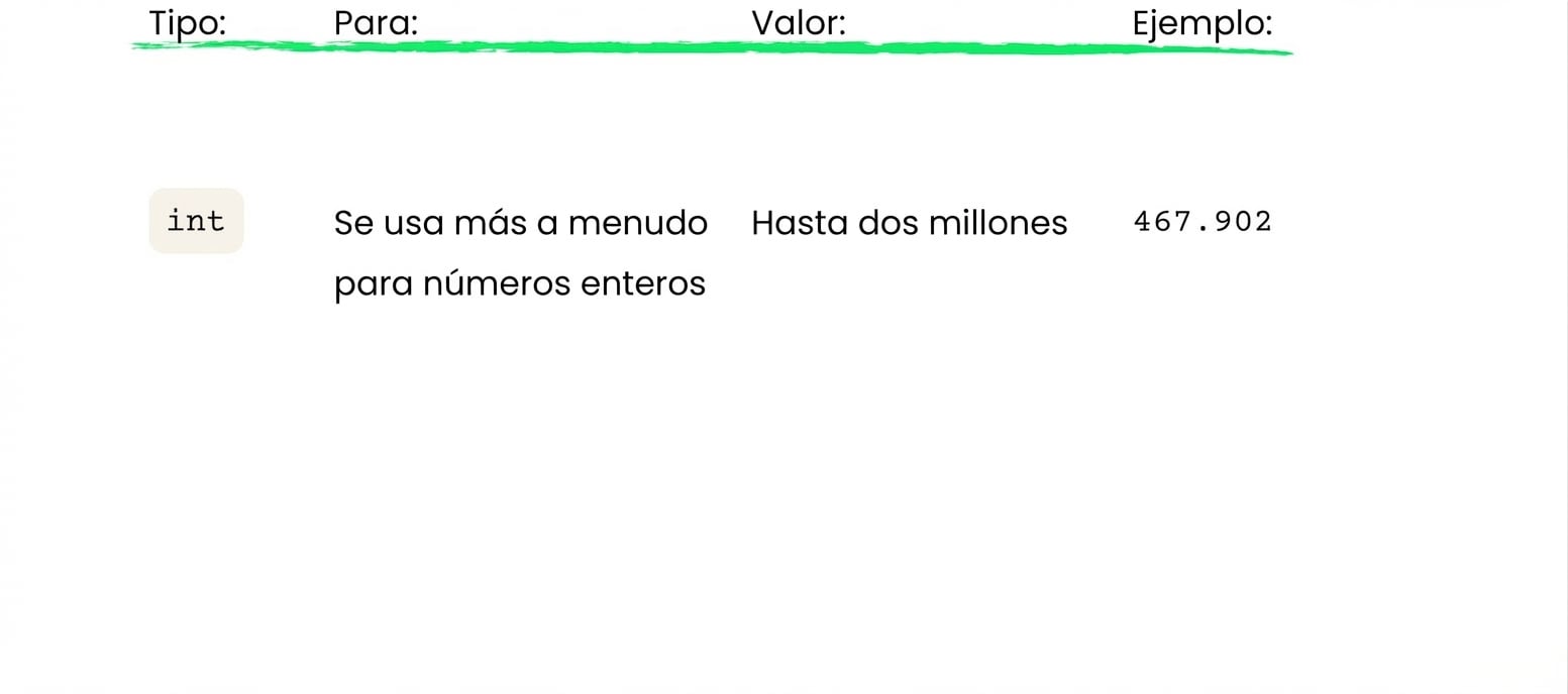 int almacena enteros hasta dos millones
