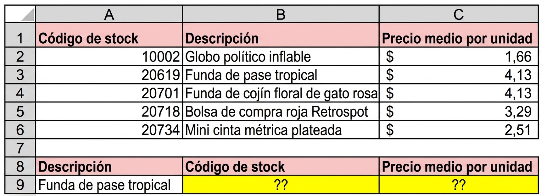 A table with product reference data such as Stock Code, Description and Average Unit Price