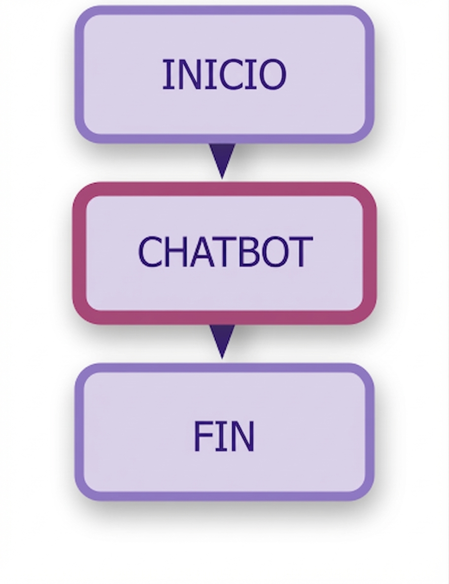 Diagrama de chatbot.