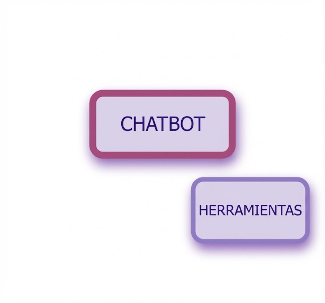 Nodos de chatbot y herramienta.