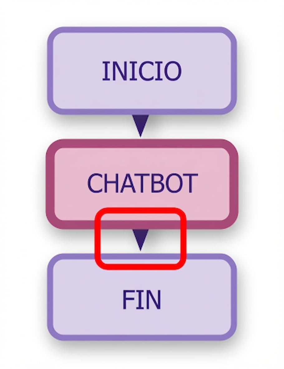 Diagrama de chatbot con la segunda arista resaltada.