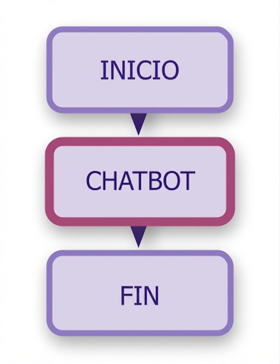 Diagrama de chatbot.