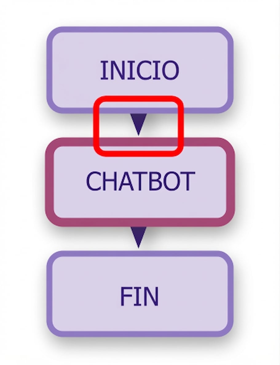 Diagrama de chatbot con la primera arista resaltada.