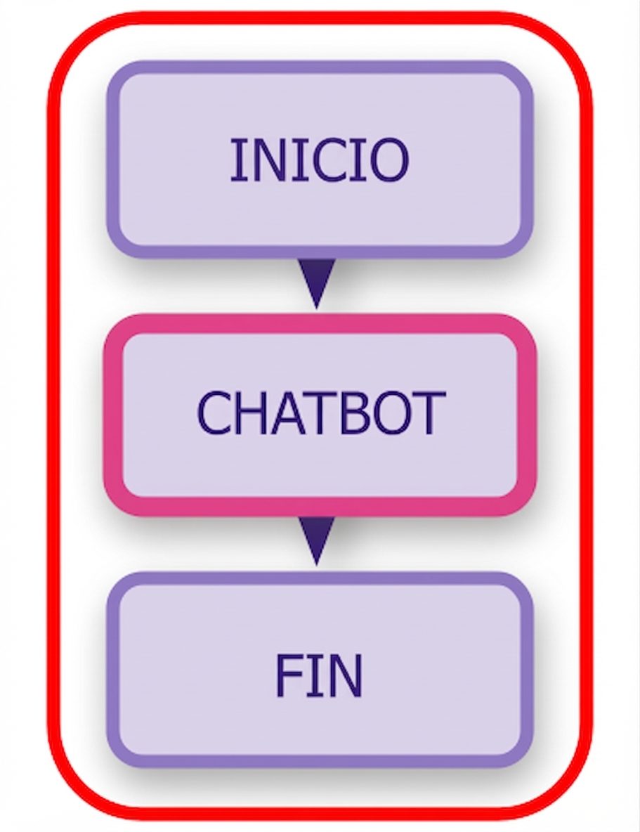 Diagrama completo de chatbot resaltado.