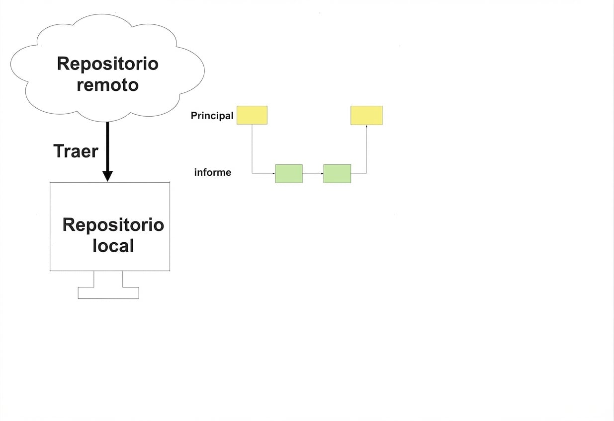 trabajar en el proyecto localmente