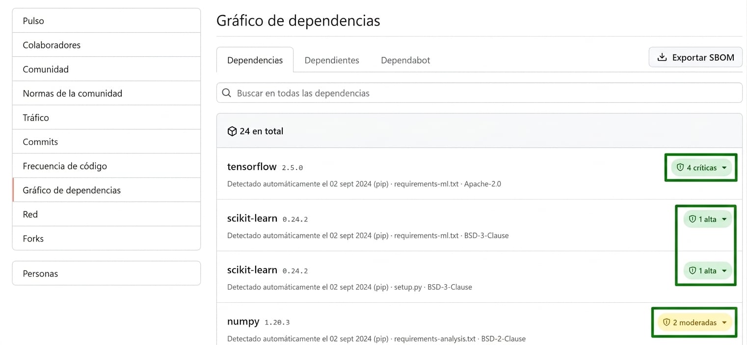 Alertas en el Dependency Graph