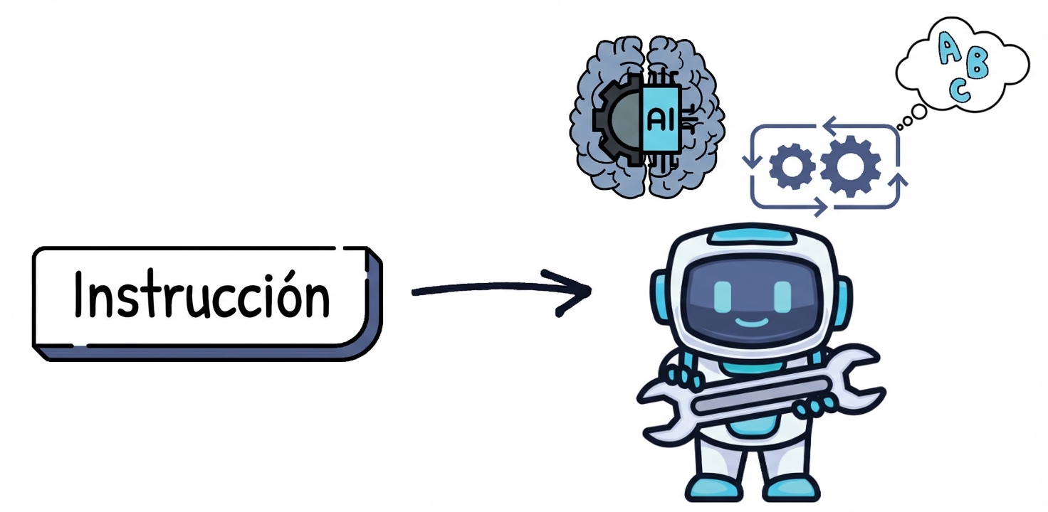 Prompt que señala una ilustración de GPT