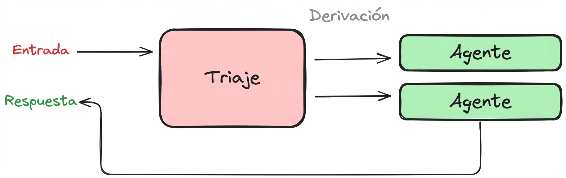 decentralized_pattern