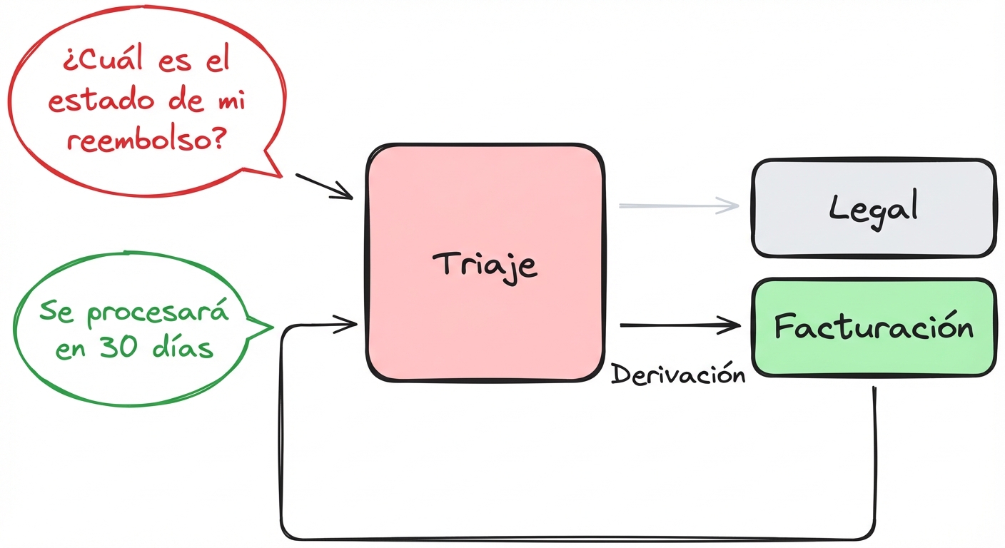 decentralized example