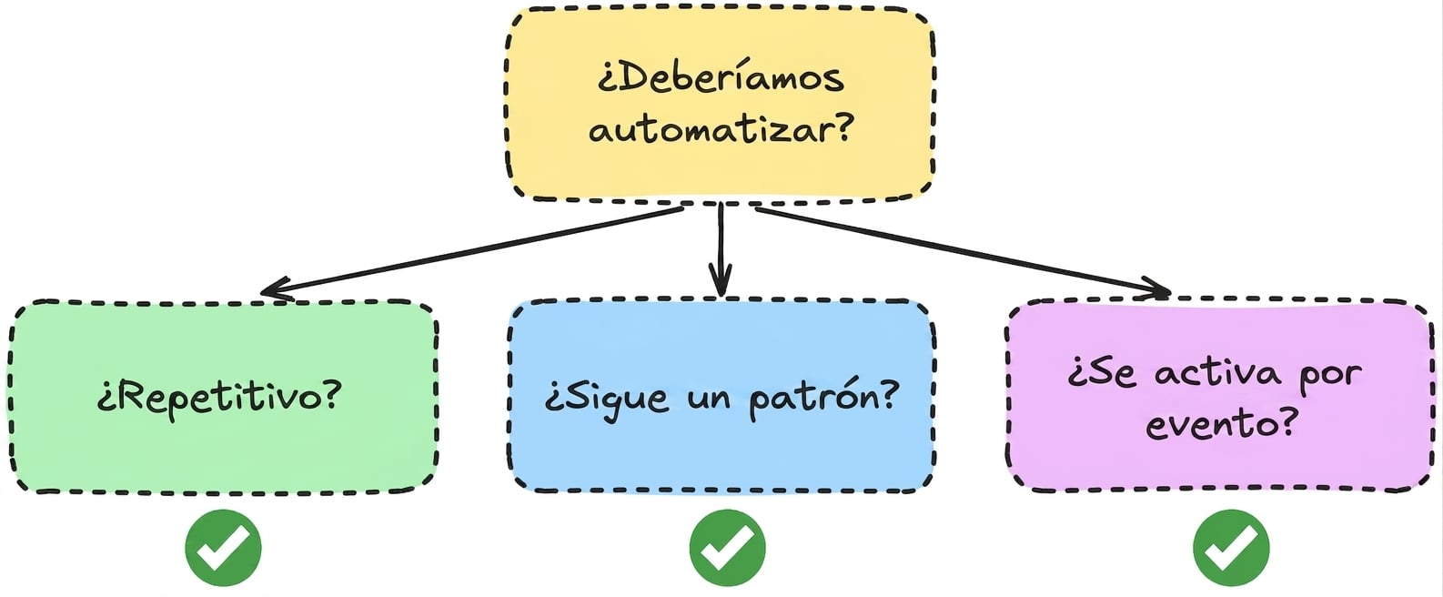 pregunta_automatizacion.png