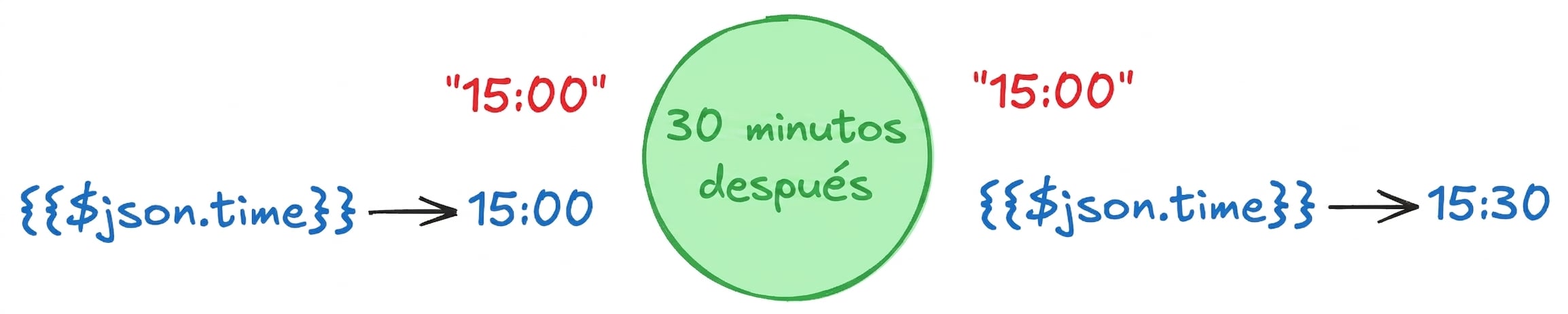 actualizaciones_de_expresiones.png