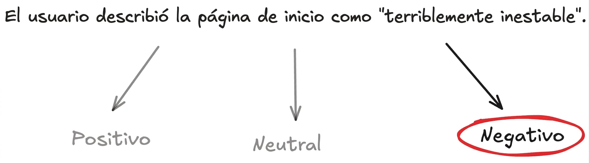 Ejemplo de clasificación
