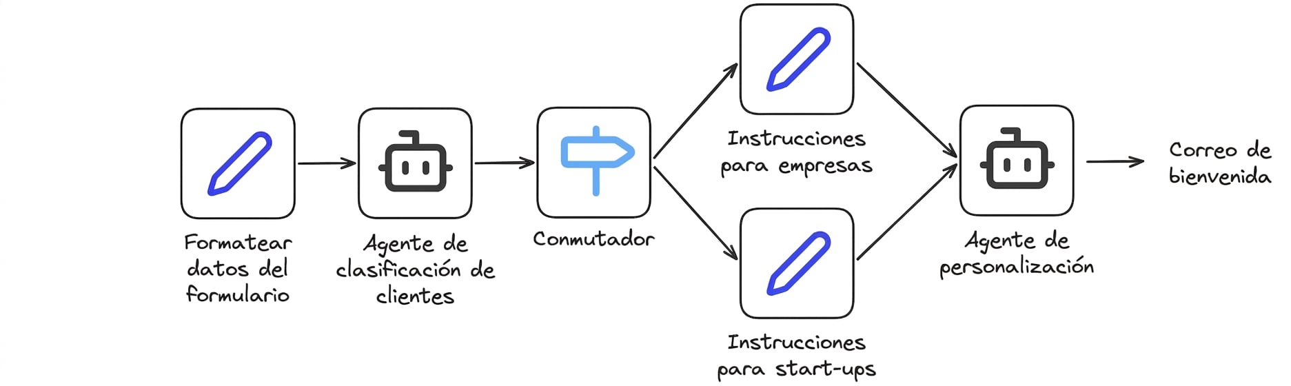 estudio_de_caso6.png