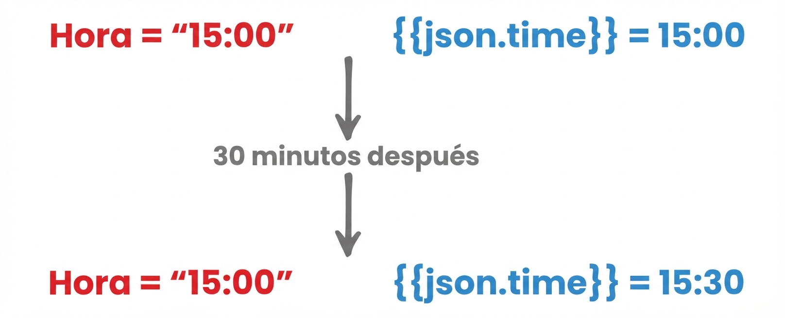 JSON_Variables.png
