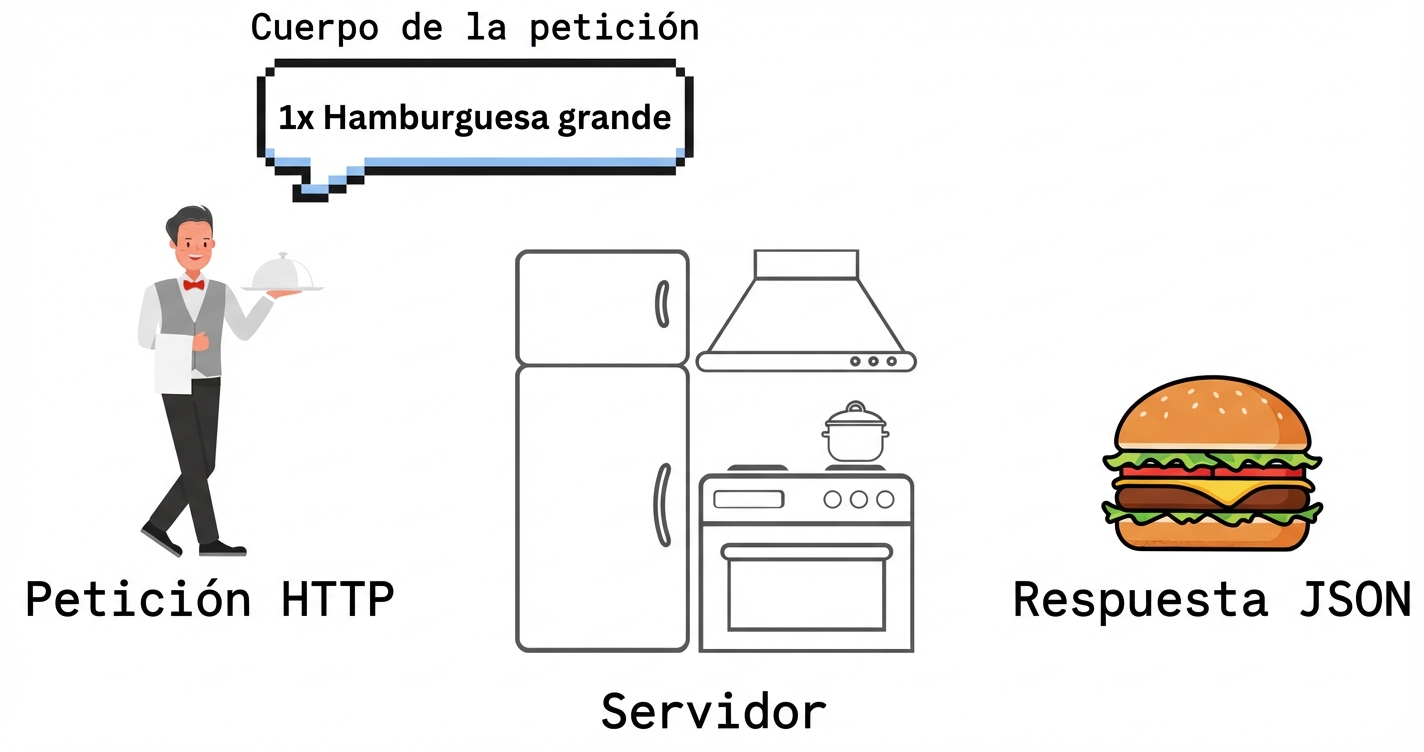 Kitchen_API_example.png