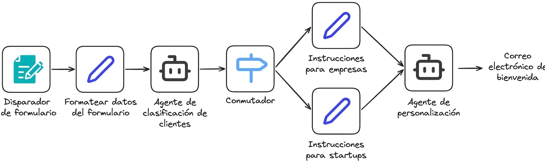 estudio_de_caso7.png