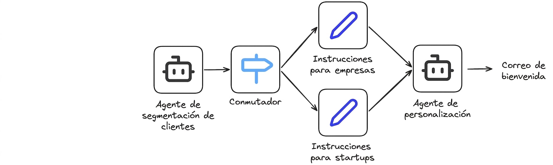 estudio_de_caso5.png