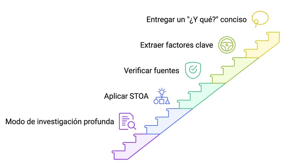 flujo de trabajo de IA profunda.png