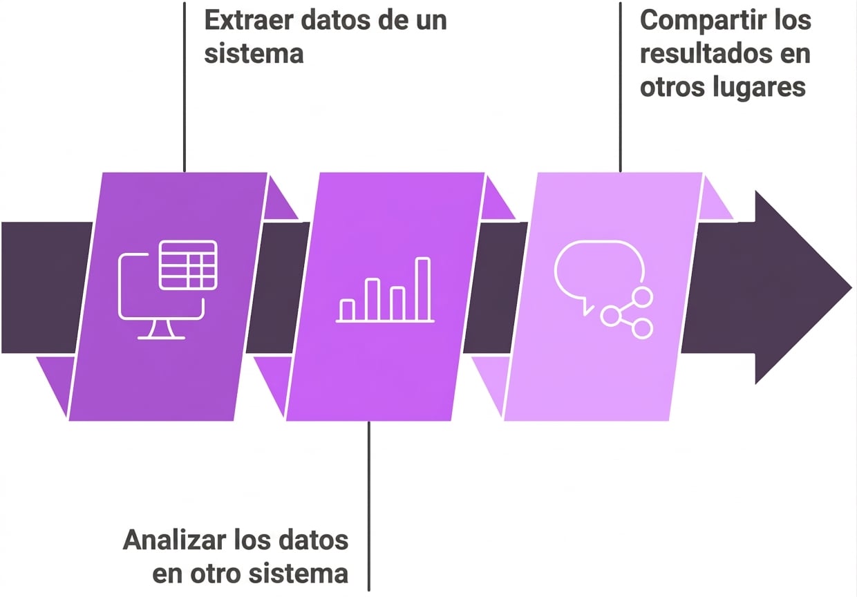 conectado