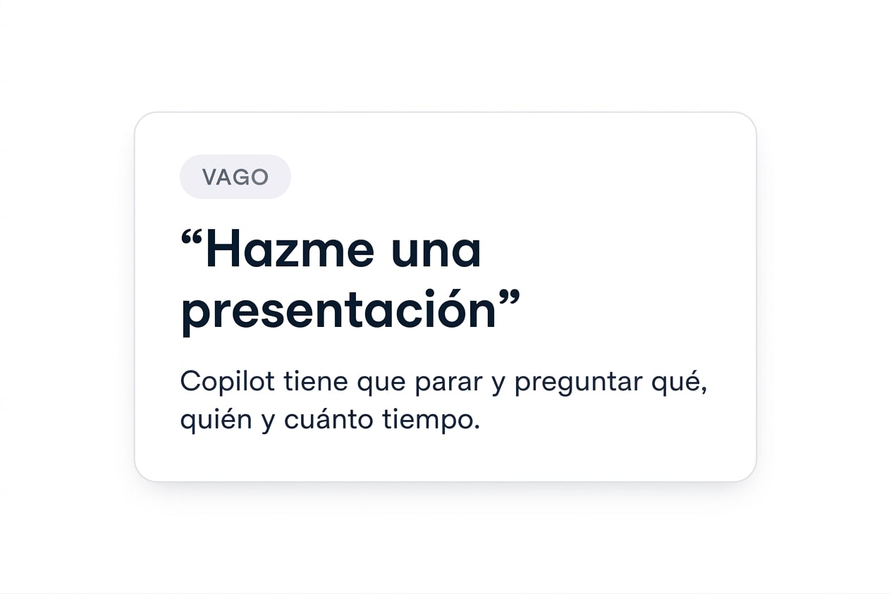 Una única tarjeta etiquetada VAGUE que dice "Make me a deck", con la nota de que Copilot tiene que parar y preguntar qué, quién y cuánto dura