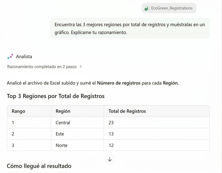 El desglose regional de Analyst, con sus pasos de razonamiento sobre la tabla ordenada