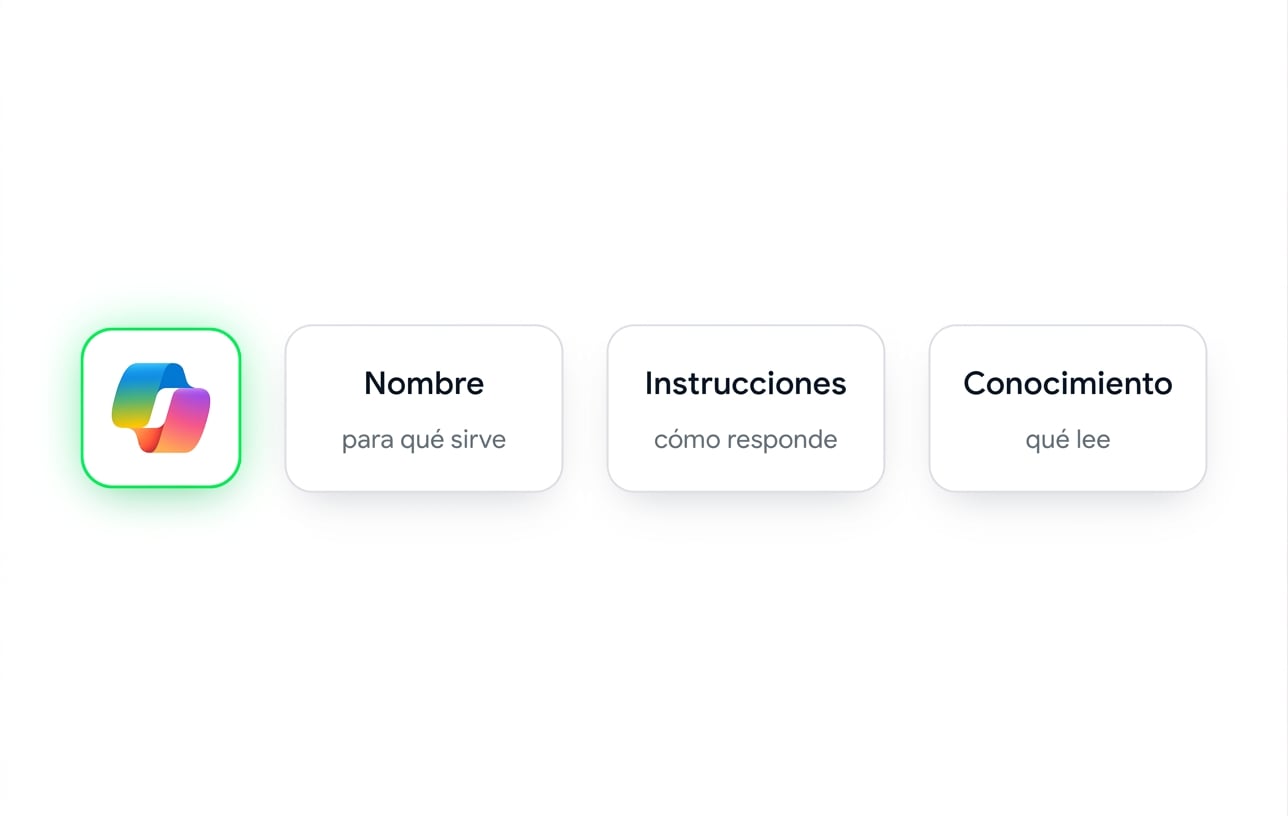 Un agente junto a sus tres campos clave: Name, Instructions y Knowledge