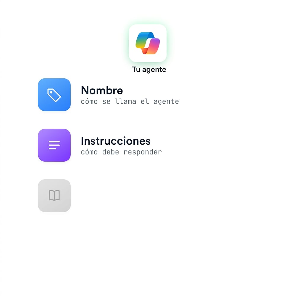 La misma definición de agente con la tarjeta Instructions añadida a Name