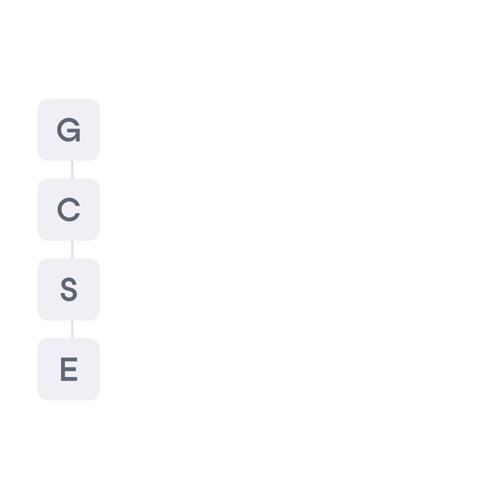 Las cuatro letras G, C, S y E del marco de prompting GCSE