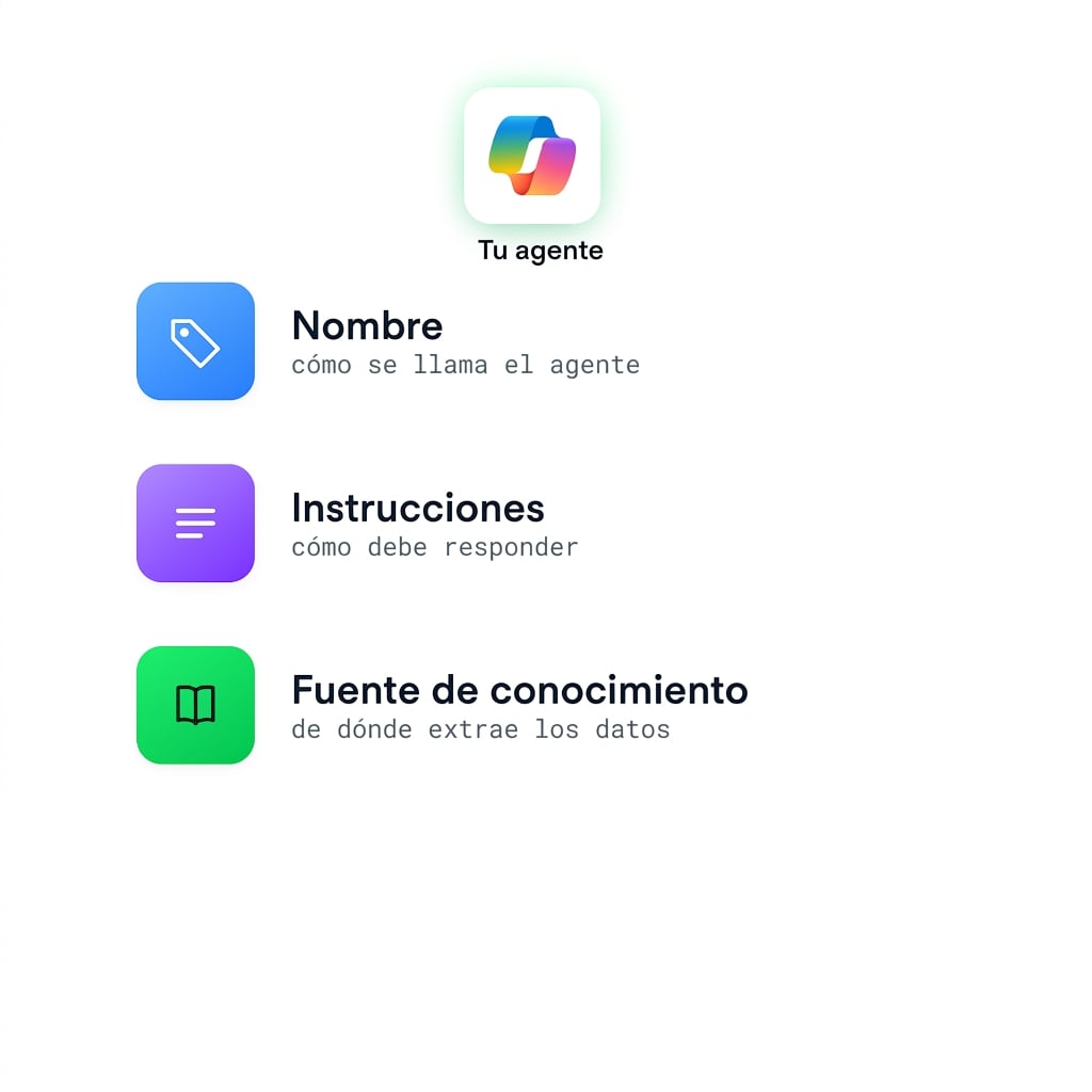 Definición completa del agente con Name, Instructions y Knowledge source añadidos