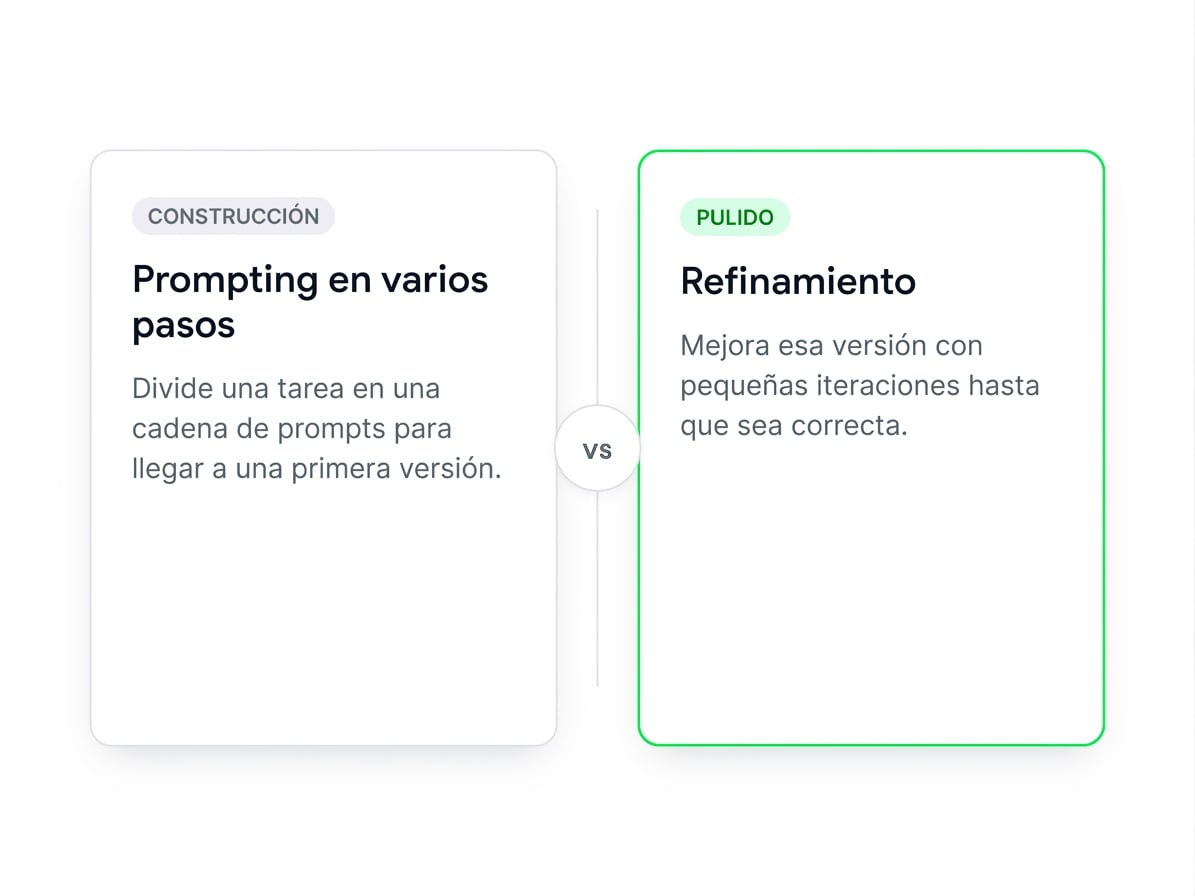Comparativa lado a lado: prompts en varios pasos construyendo un borrador por etapas frente a refinado puliendo un borrador existente