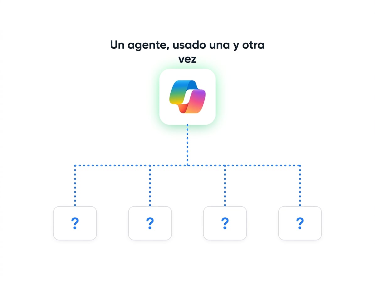 Diagrama radial: un agente reutilizado por muchas personas que hacen preguntas