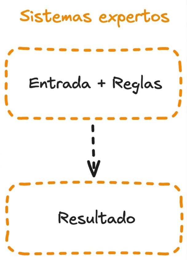 expert_system_flow.png