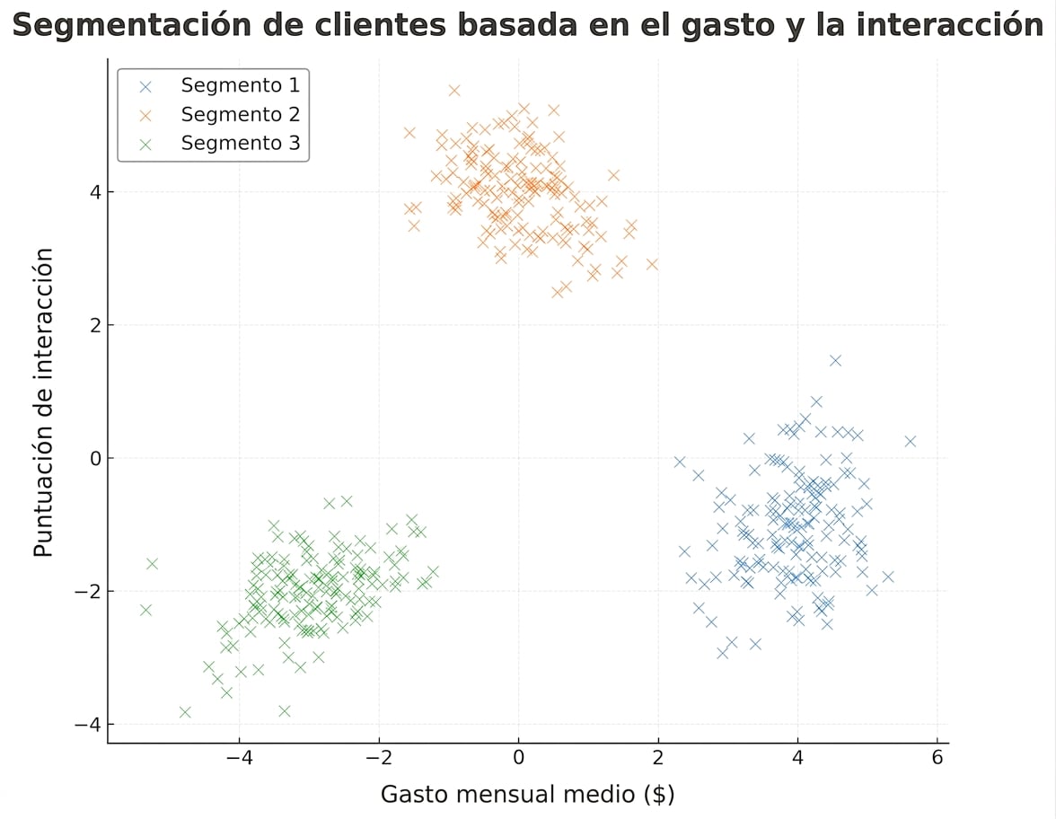 customer_segmentation_clusters.png