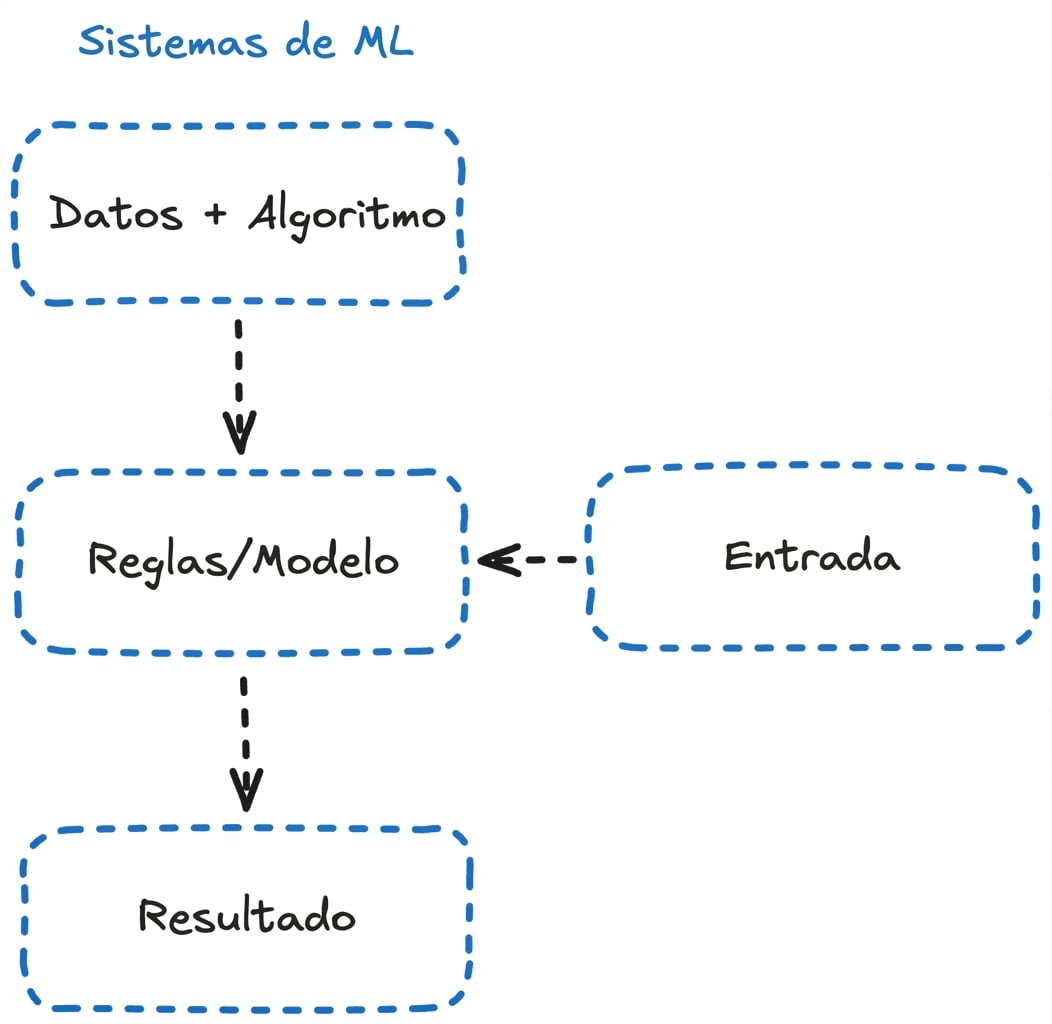 ml_flow.png